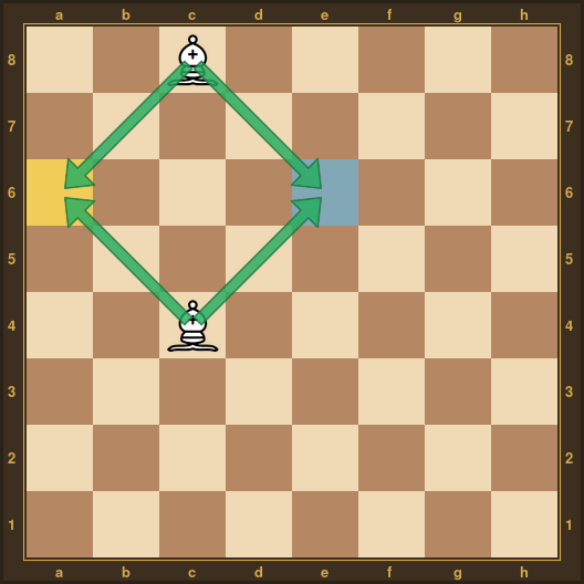 Diagonales de a6 et e6 et positions-solutions du fou