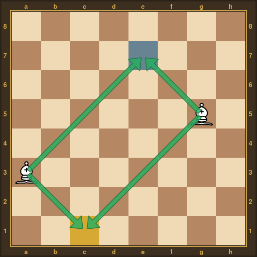 Diagonales de c1 et e7 et positions-solutions du fou