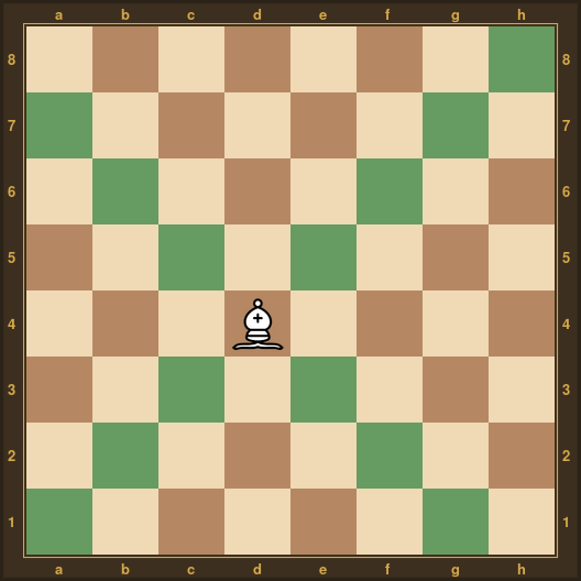 Fou en d4 avec ses diagonales surlignées